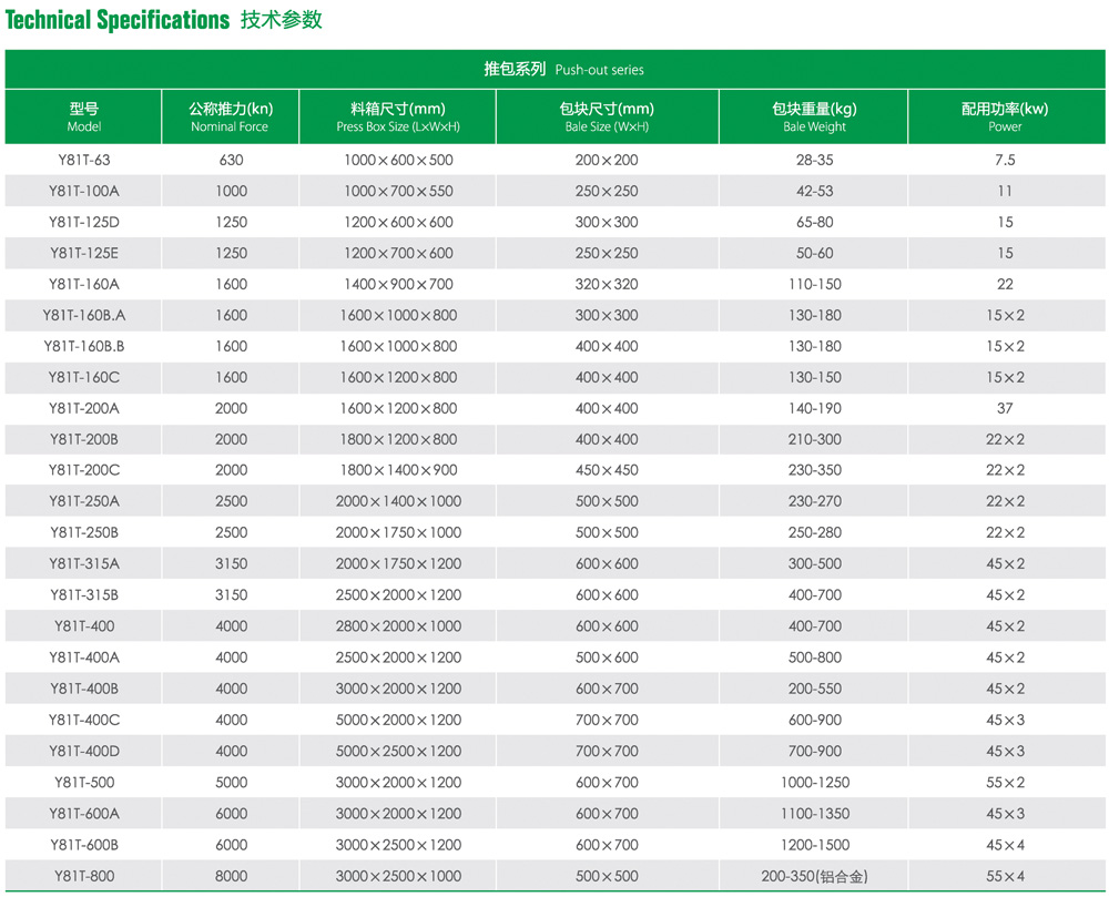 Y81ϵнҺC - ưϵЮa(chn)Ʒ(sh)